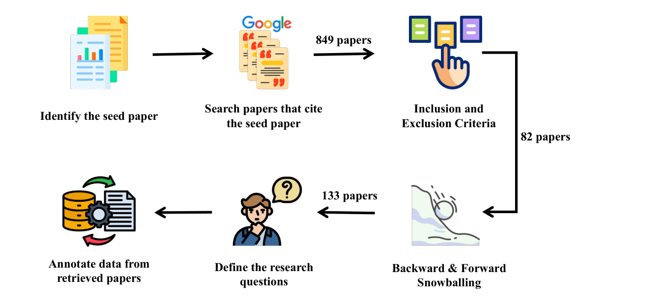 Survey Collection and Filtering Process